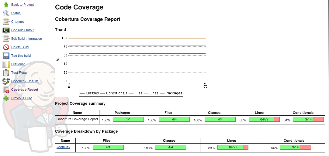 Jenkins Test Trend Chart