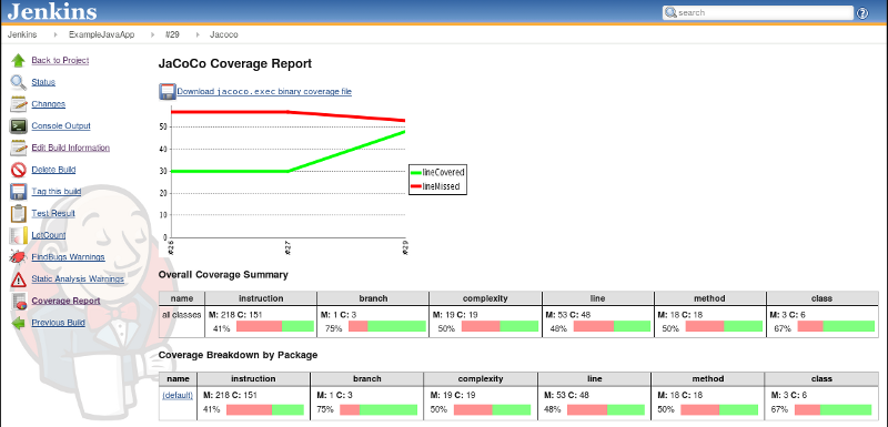 Jenkins JaCoCo display